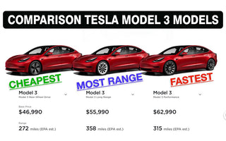 Comparison Tesla Model 3 models