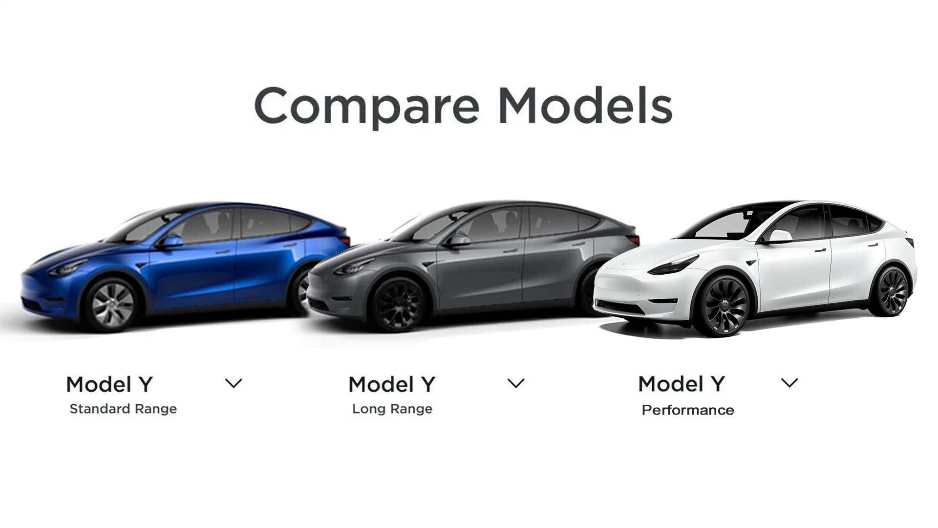 Comparison Tesla Model Y models