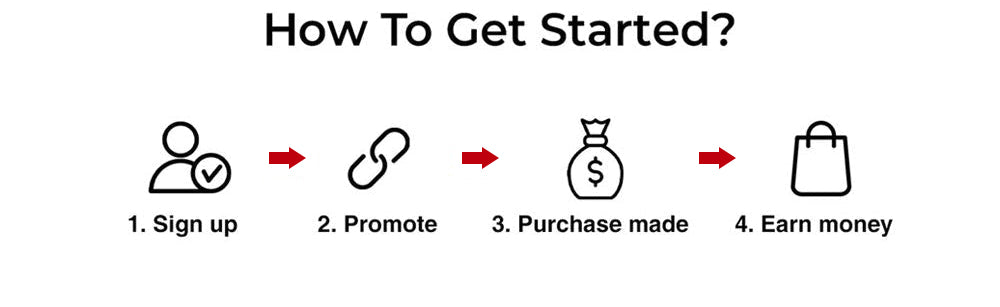 Yeslak affiliate program - how to get started?